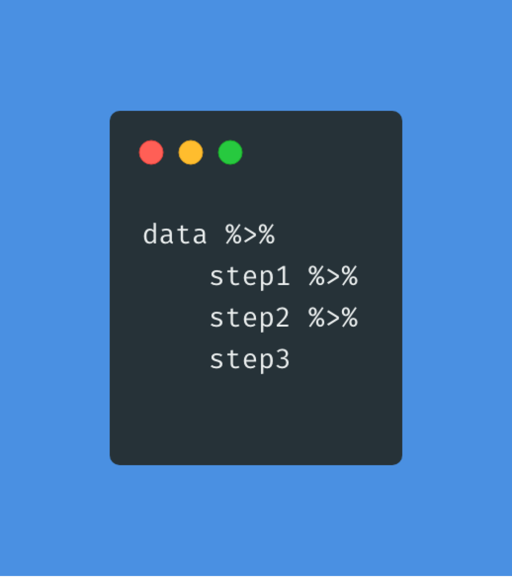 A conceptual example of Tidyverse-style code with pipes.