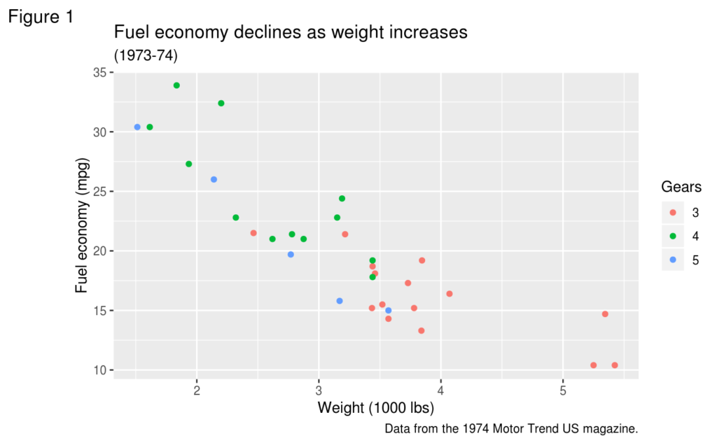 Themes to Improve Your ggplot Figures - R for the Rest of Us