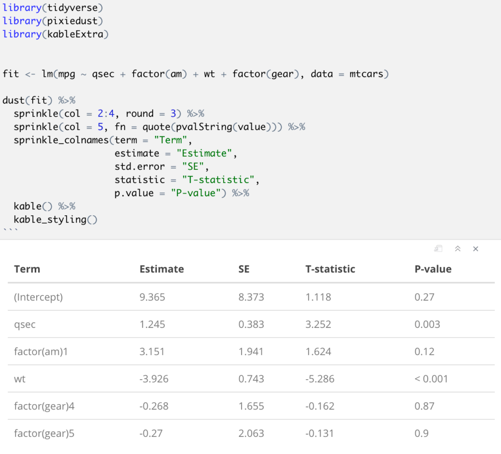 How to Make Beautiful Tables in R R for the Rest of Us