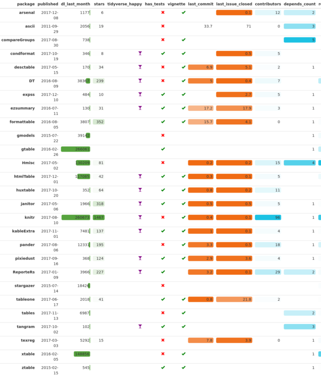 packagemetrics sample output.