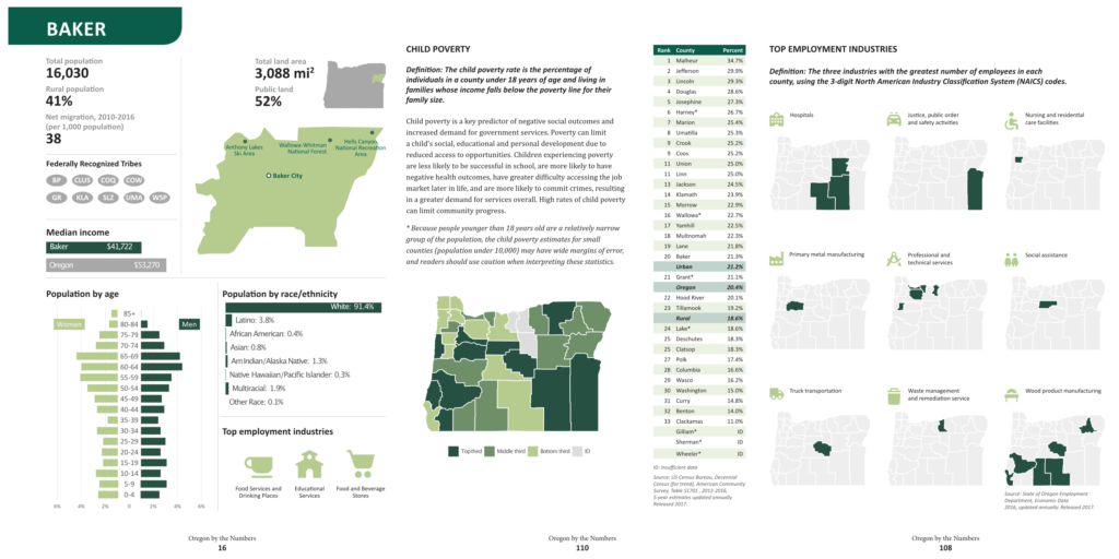 Spread showing several pages of Oregon by the Numbers.