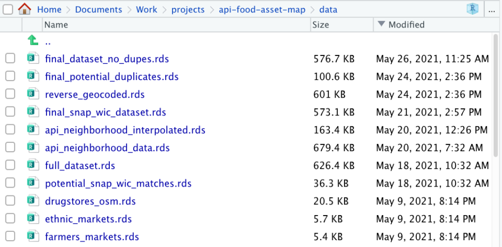 RDS files used in the API Council Food Assets Map.
