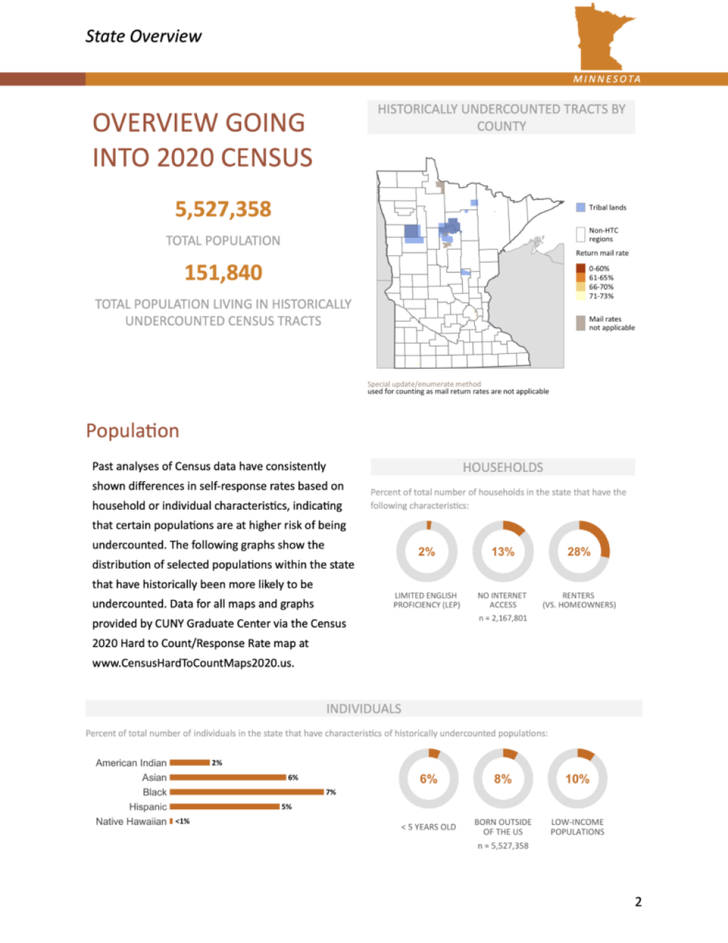 Sample page from reports on 202 Census outreach efforts.