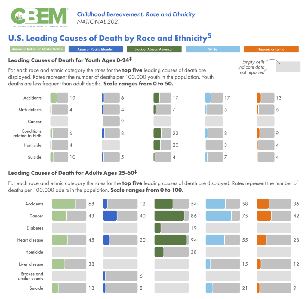 Childhood Bereavement Reports Sample.