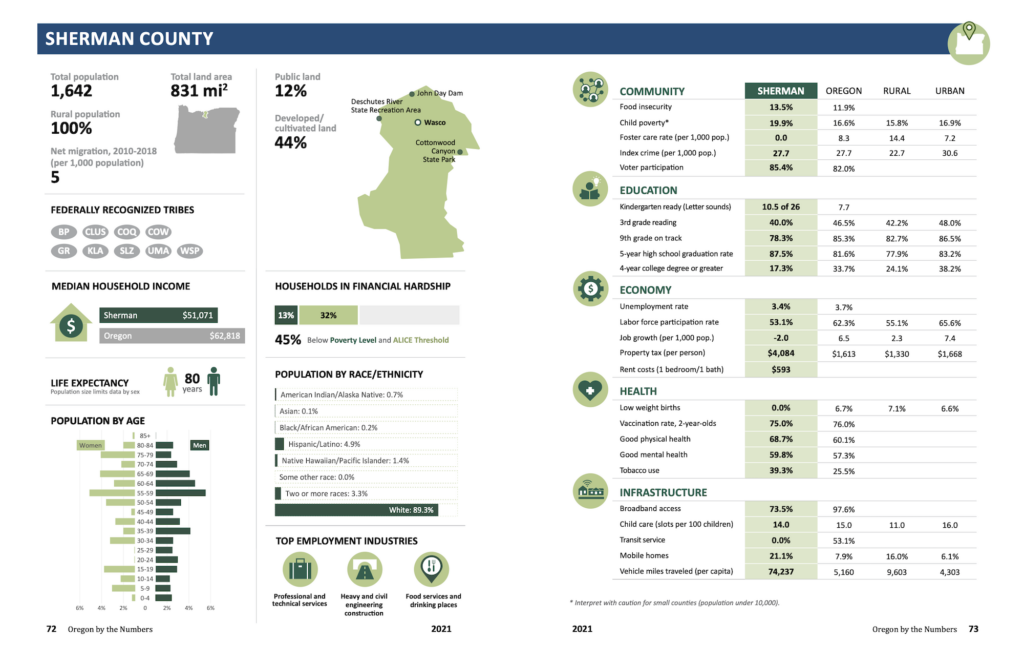 Oregon by the Numbers Sample Page.