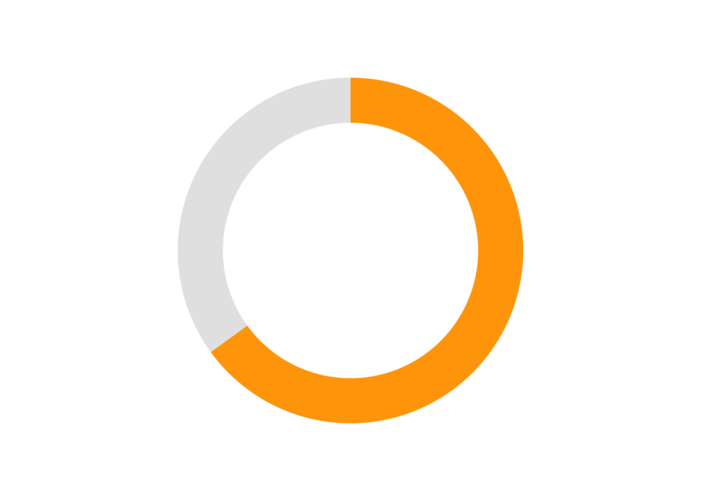 How to Make a Donut Chart in ggplot - R for the Rest of Us