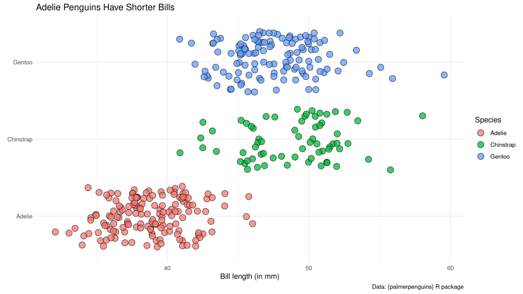 Five Steps to Improve Your Chart Quickly - R for the Rest of Us