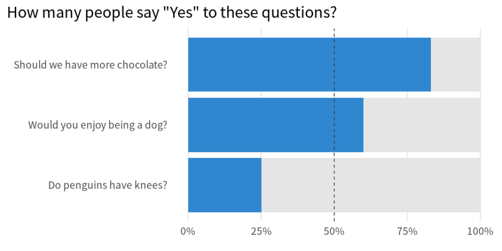 Create Parts-of-a-Whole Bar Charts - R for the Rest of Us