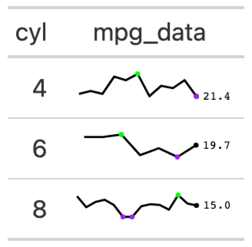 How to Make Beautiful Tables in R R for the Rest of Us