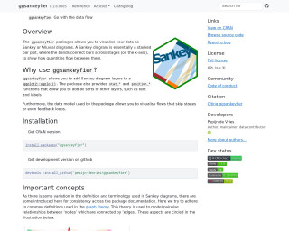 Screenshot of Create Sankey and Alluvial Diagrams Using ggplot2 • ggsankeyfier