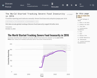 Screenshot of The World Started Tracking Severe Food Insecurity in 2016