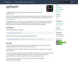 Screenshot of Object-Oriented Diagram Plots with ggplot2 • ggdiagram